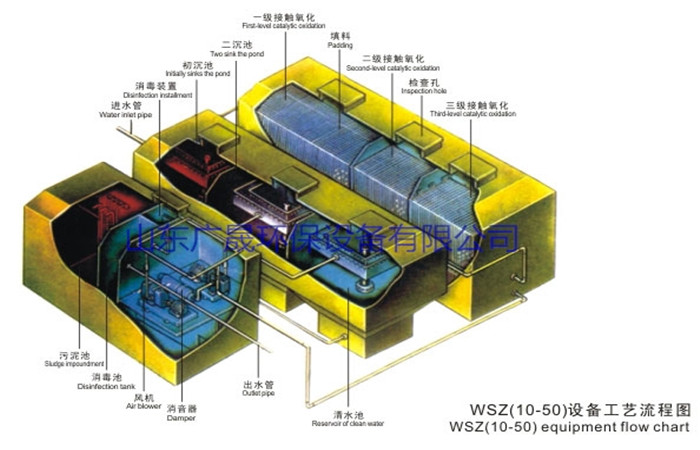 WSZ结构示意图.jpg